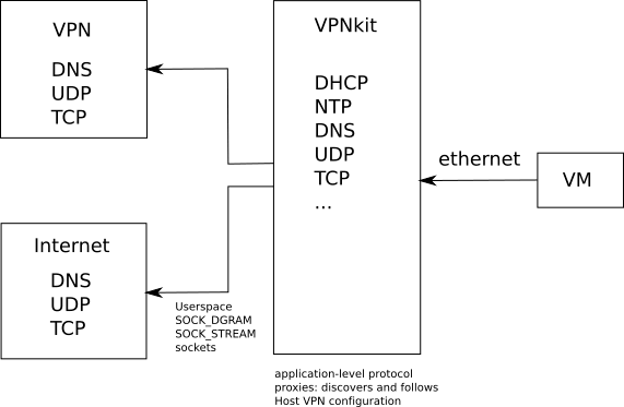 VPN-Kit-2